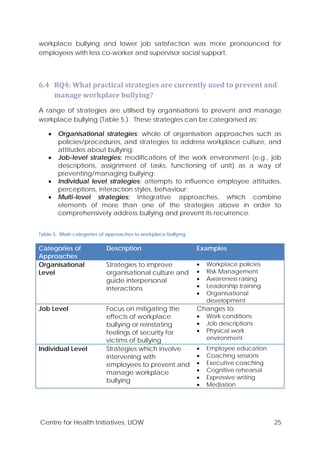 Centre for Health Initiatives, UOW 25
workplace bullying and lower job satisfaction was more pronounced for
employees with less co-worker and supervisor social support.
6.4 RQ4: What practical strategies are currently used to prevent and
manage workplace bullying?
A range of strategies are utilised by organisations to prevent and manage
workplace bullying (Table 5.). These strategies can be categorised as:
• Organisational strategies: whole of organisation approaches such as
policies/procedures, and strategies to address workplace culture, and
attitudes about bullying;
• Job-level strategies: modifications of the work environment (e.g., job
descriptions, assignment of tasks, functioning of unit) as a way of
preventing/managing bullying;
• Individual level strategies: attempts to influence employee attitudes,
perceptions, interaction styles, behaviour;
• Multi-level strategies: Integrative approaches, which combine
elements of more than one of the strategies above in order to
comprehensively address bullying and prevent its recurrence.
Table 5. Main categories of approaches to workplace bullying
Categories of
Approaches
Description Examples
Organisational
Level
Strategies to improve
organisational culture and
guide interpersonal
interactions
• Workplace policies
• Risk Management
• Awareness raising
• Leadership training
• Organisational
development
Job Level Focus on mitigating the
effects of workplace
bullying or reinstating
feelings of security for
victims of bullying
Changes to:
• Work conditions
• Job descriptions
• Physical work
environment
Individual Level Strategies which involve
intervening with
employees to prevent and
manage workplace
bullying
• Employee education
• Coaching sessions
• Executive coaching
• Cognitive rehearsal
• Expressive writing
• Mediation
 