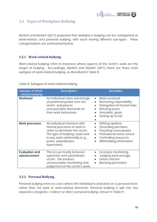 56
3.2 Types of Workplace Bullying
Bartlett and Bartlett (2011) proposed that workplace bullying can be categorised as
work-related, and personal bullying, with each having different sub-types. These
categorisations are summarised below.
3.2.1 Work-related bullying
Work-related bullying refers to instances where aspects of the victim’s work are the
target of bullying. Accordingly, Bartlett and Bartlett (2011) there are three main
subtypes of work-related bullying, as described in Table 8.
Table 8: Subtypes of work-related bullying
Subtype of Work-
related bullying
Description Examples
Workload An individual takes advantage
of positional power over the
victim, and places
unreasonable demands on
their work behaviours.
• Work overload
• Removing responsibility
• Delegation of menial tasks
• Refusing leave
• Unrealistic goals
• Setting up to fail
•
Work processes An individual interferes with
normal processes at work in
order to dominate the victim.
This type of bullying could exist
in any work relationship (e.g.,
peers, subordinates,
supervisors).
• Shifting opinions
• Overruling decisions
• Flaunting status/power
• Professional status attack
• Controlling resources
• Withholding information
Evaluation and
advancement
This occurs mostly between
supervisor and subordinate
victim. This involves
unreasonable monitoring and
judgement of the victim’s work.
• Excessive monitoring
• Judging work wrongly
• Unfair criticism
• Blocking promotion
3.2.2 Personal Bullying
Personal bullying refers to cases where the individual is attacked on a personal level,
rather than via work or work-related demands. Personal bullying is split into two
separate categories – indirect or direct personal bullying –shown in Table 9.
 
