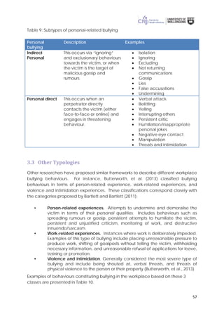 57
Table 9: Subtypes of personal-related bullying
Personal
bullying
Description Examples
Indirect
Personal
This occurs via “ignoring”
and exclusionary behaviours
towards the victim, or when
the victim is the target of
malicious gossip and
rumours.
• Isolation
• Ignoring
• Excluding
• Not returning
communications
• Gossip
• Lies
• False accusations
• Undermining
Personal direct This occurs when an
perpetrator directly
contacts the victim (either
face-to-face or online) and
engages in threatening
behaviour.
• Verbal attack
• Belittling
• Yelling
• Interrupting others
• Persistent critic
• Humiliation/inappropriate
personal jokes
• Negative eye contact
• Manipulation
• Threats and intimidation
3.3 Other Typologies
Other researchers have proposed similar frameworks to describe different workplace
bullying behaviours. For instance, Butterworth, et al. (2013) classified bullying
behaviours in terms of person-related experience, work-related experiences, and
violence and intimidation experiences. These classifications correspond closely with
the categories proposed by Bartlett and Bartlett (2011).
• Person-related experiences. Attempts to undermine and demoralise the
victim in terms of their personal qualities. Includes behaviours such as
spreading rumours or gossip, persistent attempts to humiliate the victim,
persistent and unjustified criticism, monitoring of work, and destructive
innuendo/sarcasm.
• Work-related experiences. Instances where work is deliberately impeded.
Examples of this type of bullying include placing unreasonable pressure to
produce work, shifting of goalposts without telling the victim, withholding
necessary information, and unreasonable refusal of applications for leave,
training or promotion.
• Violence and intimidation. Generally considered the most severe type of
bullying and include being shouted at, verbal threats, and threats of
physical violence to the person or their property (Butterworth, et al., 2013).
Examples of behaviours constituting bullying in the workplace based on these 3
classes are presented in Table 10.
 
