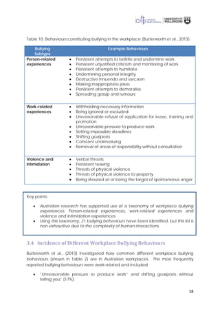 58
Table 10. Behaviours constituting bullying in the workplace (Butterworth et al., 2013).
Bullying
Subtype
Example Behaviours
Person-related
experiences
• Persistent attempts to belittle and undermine work
• Persistent unjustified criticism and monitoring of work
• Persistent attempts to humiliate
• Undermining personal integrity
• Destructive innuendo and sarcasm
• Making inappropriate jokes
• Persistent attempts to demoralise
• Spreading gossip and rumours
Work-related
experiences
• Withholding necessary information
• Being ignored or excluded
• Unreasonable refusal of application for leave, training and
promotion
• Unreasonable pressure to produce work
• Setting impossible deadlines
• Shifting goalposts
• Constant undervaluing
• Removal of areas of responsibility without consultation
Violence and
intimidation
• Verbal threats
• Persistent teasing
• Threats of physical violence
• Threats of physical violence to property
• Being shouted at or being the target of spontaneous anger
Key points:
• Australian research has supported use of a taxonomy of workplace bullying
experiences: Person-related experiences, work-related experiences and
violence and intimidation experiences.
• Using this taxonomy, 21 bullying behaviours have been identified, but this list is
non-exhaustive due to the complexity of human interactions.
3.4 Incidence of Different Workplace Bullying Behaviours
Butterworth et al., (2013) investigated how common different workplace bullying
behaviours (shown in Table 2) are in Australian workplaces. The most frequently
reported bullying behaviours were work-related and included:
• “Unreasonable pressure to produce work” and shifting goalposts without
telling you” (17%);
 