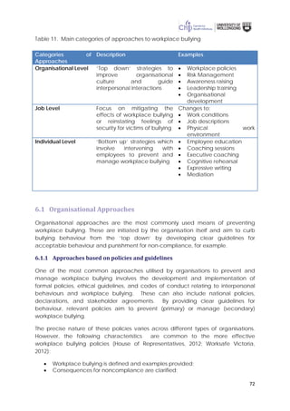 72
Table 11. Main categories of approaches to workplace bullying
6.1 Organisational Approaches
Organisational approaches are the most commonly used means of preventing
workplace bullying. These are initiated by the organisation itself and aim to curb
bullying behaviour from the ‘top down’ by developing clear guidelines for
acceptable behaviour and punishment for non-compliance, for example.
6.1.1 Approaches based on policies and guidelines
One of the most common approaches utilised by organisations to prevent and
manage workplace bullying involves the development and implementation of
formal policies, ethical guidelines, and codes of conduct relating to interpersonal
behaviours and workplace bullying. These can also include national policies,
declarations, and stakeholder agreements. By providing clear guidelines for
behaviour, relevant policies aim to prevent (primary) or manage (secondary)
workplace bullying.
The precise nature of these policies varies across different types of organisations.
However, the following characteristics are common to the more effective
workplace bullying policies (House of Representatives, 2012; Worksafe Victoria,
2012):
• Workplace bullying is defined and examples provided;
• Consequences for noncompliance are clarified;
Categories of
Approaches
Description Examples
Organisational Level ‘Top down’ strategies to
improve organisational
culture and guide
interpersonal interactions
• Workplace policies
• Risk Management
• Awareness raising
• Leadership training
• Organisational
development
Job Level Focus on mitigating the
effects of workplace bullying
or reinstating feelings of
security for victims of bullying
Changes to:
• Work conditions
• Job descriptions
• Physical work
environment
Individual Level ‘Bottom up’ strategies which
involve intervening with
employees to prevent and
manage workplace bullying
• Employee education
• Coaching sessions
• Executive coaching
• Cognitive rehearsal
• Expressive writing
• Mediation
 