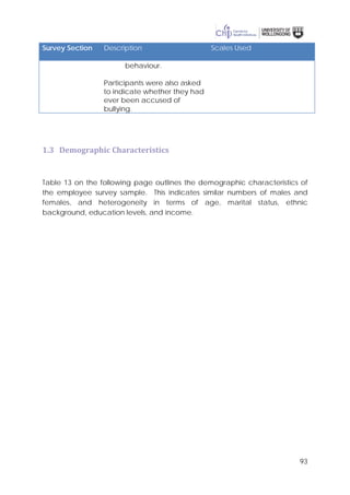 93
Survey Section Description Scales Used
behaviour.
Participants were also asked
to indicate whether they had
ever been accused of
bullying.
1.3 Demographic Characteristics
Table 13 on the following page outlines the demographic characteristics of
the employee survey sample. This indicates similar numbers of males and
females, and heterogeneity in terms of age, marital status, ethnic
background, education levels, and income.
 