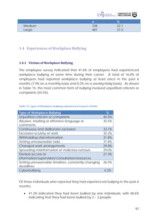 97
n %
Medium
Large
338
481
22.1
31.5
1.4 Experiences of Workplace Bullying
1.4.1 Victims of Workplace Bullying
The employee survey indicated that 41.6% of employees had experienced
workplace bullying at some time during their career. A total of 16.0% of
employees had reported workplace bullying at least once in the past 6
months (7.9% on a monthly basis and 8.2% on a weekly/daily basis). As shown
in Table 15, the most common form of bullying involved unjustified criticism or
complaints (44.5%).
Table 15. Types of Workplace bullying experienced in past 6 months
Type of Workplace Bullying %
Unjustified criticism or complaints 44.5%
Abusive, insulting or offensive language or
comments
35.5%
Continuous and deliberate exclusion 33.1%
Excessive scrutiny at work 32.2%
Withholding vital information 31.8%
Setting unreasonable tasks 31.8%
Changed work arrangements 29.8%
Spreading misinformation or malicious rumours 29.0%
Denied access to
information/supervision/consultation/resources
27.3%
Setting unreasonable timelines, constantly changing
deadlines
26.5%
Cyberbullying 4.2%
Of those individuals who reported they had experienced bullying in the past 6
months:
• 41.2% indicated they had been bullied by one individuals; with 48.6%
indicating that they had been bullied by 2 – 3 people.
 
