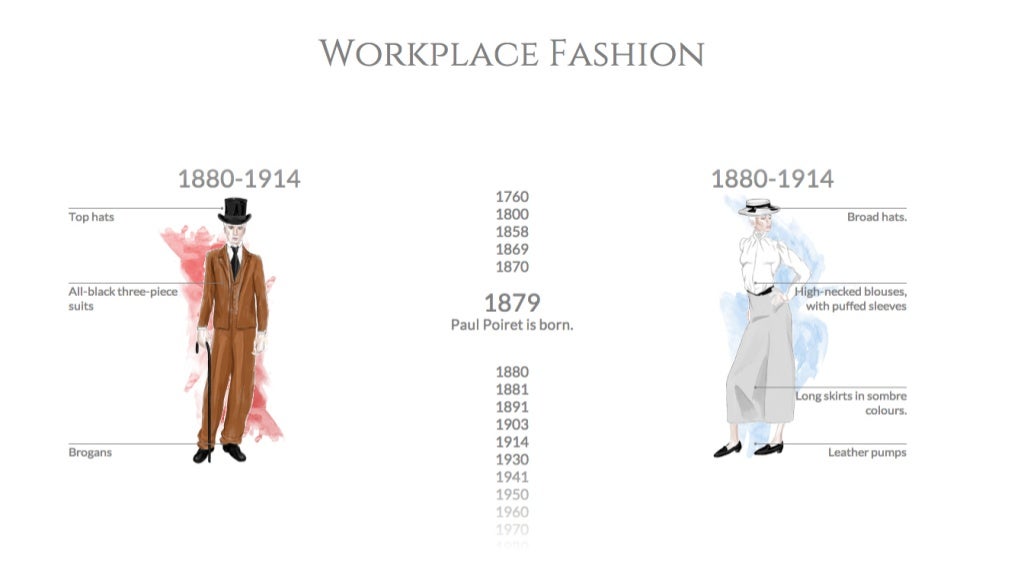 Fashion in the Workplace