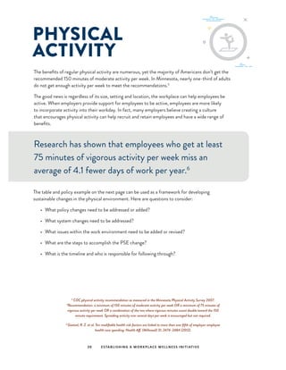 PHYSICAL
ACTIVITY
The benefits of regular physical activity are numerous, yet the majority of Americans don’t get the
recommended 150 minutes of moderate activity per week. In Minnesota, nearly one-third of adults
do not get enough activity per week to meet the recommendations.5
The good news is regardless of its size, setting and location, the workplace can help employees be
active. When employers provide support for employees to be active, employees are more likely
to incorporate activity into their workday. In fact, many employers believe creating a culture
that encourages physical activity can help recruit and retain employees and have a wide range of
benefits.
Research has shown that employees who get at least
75 minutes of vigorous activity per week miss an
average of 4.1 fewer days of work per year.6
20 ESTABLISHING A WORKPLACE WELLNESS INITIATIVE
5
CDC physical activity recommendation as measured in the Minnesota Physical Activity Survey 2007.
*Recommendation: a minimum of 150 minutes of moderate activity per week OR a minimum of 75 minutes of
vigorous activity per week OR a combination of the two where vigorous minutes count double toward the 150
minute requirement. Spreading activity over several days per week is encouraged but not required.
6
Goetzel, R. Z. et al. Ten modifiable health risk factors are linked to more than one-fifth of employer-employee
health care spending. Health Aff. (Millwood) 31, 2474–2484 (2012).
The table and policy example on the next page can be used as a framework for developing
sustainable changes in the physical environment. Here are questions to consider:
•	 What policy changes need to be addressed or added?
•	 What system changes need to be addressed?
•	 What issues within the work environment need to be added or revised?
•	 What are the steps to accomplish the PSE change?
•	 What is the timeline and who is responsible for following through?
 