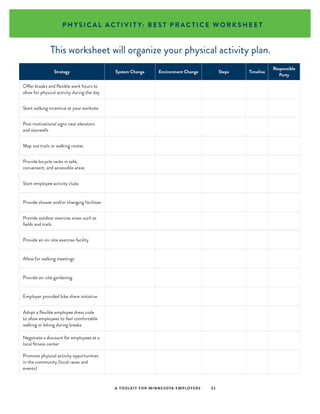 A TOOLKIT FOR MINNESOTA EMPLOYERS 21
P H Y S I C A L A C T I V I T Y: B E S T P R A C T I C E W O R K S H E E T
This worksheet will organize your physical activity plan.
Strategy System Change Environment Change Steps Timeline
Responsible
Party
Offer breaks and flexible work hours to
allow for physical activity during the day
Start walking incentive at your worksite
Post motivational signs near elevators
and stairwells
Map out trails or walking routes
Provide bicycle racks in safe,
convenient, and accessible areas
Start employee activity clubs
Provide shower and/or changing facilities
Provide outdoor exercise areas such as
fields and trails
Provide an on-site exercise facility
Allow for walking meetings
Provide on-site gardening
Employer provided bike share initiative
Adopt a flexible employee dress code
to allow employees to feel comfortable
walking or biking during breaks
Negotiate a discount for employees at a
local fitness center
Promote physical activity opportunities
in the community (local races and
events)
 