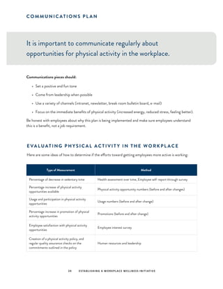 C O M M U N I C AT I O N S P L A N
It is important to communicate regularly about
opportunities for physical activity in the workplace.
Communications pieces should:
•	 Set a positive and fun tone
•	 Come from leadership when possible
•	 Use a variety of channels (intranet, newsletter, break room bulletin board, e-mail)
•	 Focus on the immediate benefits of physical activity (increased energy, reduced stress, feeling better).
Be honest with employees about why this plan is being implemented and make sure employees understand
this is a benefit, not a job requirement.
24 ESTABLISHING A WORKPLACE WELLNESS INITIATIVE
E VA LU AT I N G P H Y S I C A L A C T I V I T Y I N T H E W O R K P L A C E
Here are some ideas of how to determine if the efforts toward getting employees more active is working:
Type of Measurement Method
Percentage of decrease in sedentary time Health assessment over time, Employee self-report through survey
Percentage increase of physical activity
opportunities available
Physical activity opportunity numbers (before and after changes)
Usage and participation in physical activity
opportunities
Usage numbers (before and after change)
Percentage increase in promotion of physical
activity opportunities
Promotions (before and after change)
Employee satisfaction with physical activity
opportunities
Employee interest survey
Creation of a physical activity policy, and
regular quality assurance checks on the
commitments outlined in the policy
Human resources and leadership
 