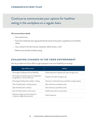 C O M M U N I C AT I O N S P L A N
Continue to communicate your options for healthier
eating in the workplace on a regular basis.
All communications should:
•	 Set a positive tone
•	 Come from leadership when appropriate like the launch of new policy or guidelines around healthy
eating
•	 Use a variety of channels (intranet, newsletter, bulletin board, e-mail)
•	 Reinforce the benefits of healthy eating
28 ESTABLISHING A WORKPLACE WELLNESS INITIATIVE
E VA LU AT I N G C H A N G E S I N T H E F O O D E N V I R O N M E N T
How do you determine if your efforts to get employees to eat more healthfully are working?
Type of Measurement Method
Percentage of employees who eat healthfully Health assessment, Employee self-report through survey
Percentage of employees who have changed their
eating habits as a result of PSE work
Employee self-report through survey
Percentage of healthy food available in vending Information of selected choices provided by vending company
Sales of healthy food in vending machines Sales information provided by vendor
Sales of healthy food in cafeteria Sales information provided by vendor
Sales of healthy food from snack station Healthy items sold from snack station
Biometric changes over time (reduction in
cholesterol, weight, blood pressure)
Health assessment
 