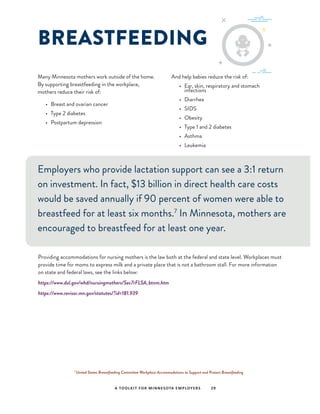 A TOOLKIT FOR MINNESOTA EMPLOYERS 29
BREASTFEEDING
Many Minnesota mothers work outside of the home.
By supporting breastfeeding in the workplace,
mothers reduce their risk of:
•	 Breast and ovarian cancer
•	 Type 2 diabetes
•	 Postpartum depression
And help babies reduce the risk of:
•	 Ear, skin, respiratory and stomach
infections
•	Diarrhea
•	SIDS
•	Obesity
•	 Type 1 and 2 diabetes
•	Asthma
•	Leukemia
Employers who provide lactation support can see a 3:1 return
on investment. In fact, $13 billion in direct health care costs
would be saved annually if 90 percent of women were able to
breastfeed for at least six months.7
In Minnesota, mothers are
encouraged to breastfeed for at least one year.
Providing accommodations for nursing mothers is the law both at the federal and state level. Workplaces must
provide time for moms to express milk and a private place that is not a bathroom stall. For more information
on state and federal laws, see the links below:
https://www.dol.gov/whd/nursingmothers/Sec7rFLSA_btnm.htm
https://www.revisor.mn.gov/statutes/?id=181.939
7
United States Breastfeeding Committee Workplace Accommodations to Support and Protect Breastfeeding
 