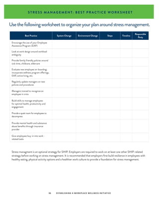 S T R E S S M A N A G E M E N T: B E S T P R A C T I C E W O R K S H E E T
Usethefollowingworksheettoorganizeyourplanaroundstressmanagement.
Best Practice System Change Environment Change Steps Timeline
Responsible
Party
Encourage the use of your Employee
Assistance Program (EAP)
Look at work design around workload
ambiguity
Provide family friendly policies around
sick time, childcare, eldercare
Evaluate new employee on-boarding;
incorporate wellness program offerings,
EAP, active living, etc.
Regularly update managers on new
policies and procedures
Managers trained to recognize an
employee in crisis
Build skills to manage employees
for optimal health, productivity and
engagement
Provide a quiet room for employees to
decompress
Provide mental health and substance
abuse benefits through insurance
provider
Give employees buy-in into work -
related tasks
Stress managment is an optional strategy for SHIP. Employers are required to work on at least one other SHIP-related
strategy before working on stress management. It is recommended that employers first build resilience in employees with
healthy eating, physical activity options and a healthier work culture to provide a foundation for stress management.
36 ESTABLISHING A WORKPLACE WELLNESS INITIATIVE
 