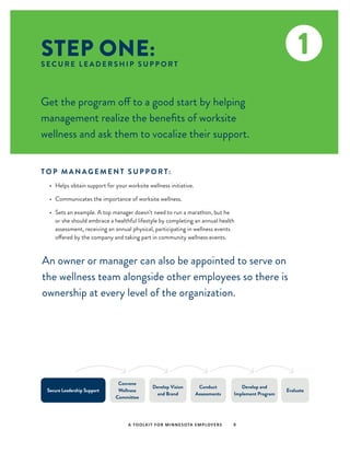 STEP ONE:
A TOOLKIT FOR MINNESOTA EMPLOYERS 9
S E C U R E L E A D E R S H I P S U P P O R T
Get the program off to a good start by helping
management realize the benefits of worksite
wellness and ask them to vocalize their support.
1
Secure Leadership Support
Convene
Wellness
Committee
Develop Vision
and Brand
Conduct
Assessments
Develop and
Implement Program
Evaluate
T O P M A N A G E M E N T S U P P O R T:
•	 Helps obtain support for your worksite wellness initiative.
•	 Communicates the importance of worksite wellness.
•	 Sets an example. A top manager doesn’t need to run a marathon, but he
or she should embrace a healthful lifestyle by completing an annual health
assessment, receiving an annual physical, participating in wellness events
offered by the company and taking part in community wellness events.
An owner or manager can also be appointed to serve on
the wellness team alongside other employees so there is
ownership at every level of the organization.
 