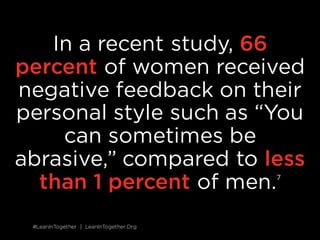 #LeanInTogether | LeanInTogether.Org
2 CHALLENGE THE LIKEABILITY PENALTY
SITUATION
Men are expected to be assertive, so coworkers welcome their
leadership. In contrast, women are expected to be nurturing and
collaborative, so when we lead, we go against expectations—and
often face pushback from men and women.
6
This “likeability
penalty” often surfaces in the way women are described.
SOLUTION
Listen for the language of this likeability penalty. When you hear a
woman called “bossy” or “shrill,” ask, “Would you have the same
reaction if a man did the same thing?” In many cases, the answer
will be no.
 