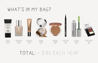 what’s in my bag?
primer
smashbox
$36
foundation
clinique
$23
concealer
clinique
$17
powder
clinique
$34
bronzer
clinique
$26
mascara
clinique
$16
liquid liner
loreal
$9
brow powder
lorac
$22
total: ~ $180 each year
 