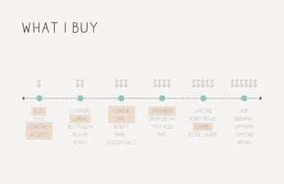 what I buy
$ $$ $$$ $$$$ $$$$$ $$$$$$
e.l.f.
n.y.x.
Coastal-
accents
covergirl
loreal
neutrogena
revlon
almay
Clinique
mac
benefit
bare-
esscentuals
smashbox
urban decay
too faced
nars
lancome
bobby brown
chanel
estee lauder
dior
deborah-
lippmann
tom ford
armani
 