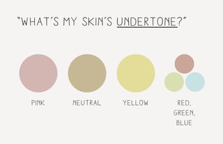 “what’s my skin’s undertone?”
pink neutral yellow red,
green,
blue
 