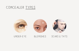 blemishes scars & tatsunder-eye
concealer types
 