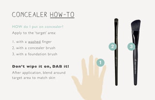 concealer how-to
3
HOW do I put on concealer?
Apply to the ‘target’ area:
1. with a washed finger
2. with a concealer brush
3. with a foundation brush
Don’t wipe it on, DAB it!
After application, blend around
target area to match skin
1
2
 
