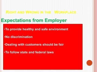RIGHT AND WRONG IN THE WORKPLACE
Expectations from Employer
•To provide healthy and safe environment
•No discrimination
•Dealing with customers should be fair
•To follow state and federal laws
 