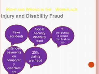 RIGHT AND WRONG IN THE WORKPLACE
Injury and Disability Fraud
Fake
accidents
Social
security
disability
fund
To
compensat
e people
that hurt on
job
Extended
payments
on
temporar
y
disablem
ent
25%
claims
are fraud
 