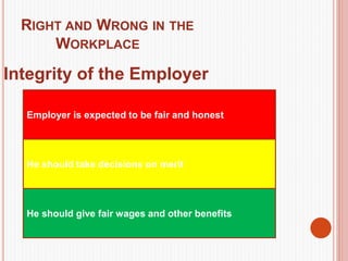 RIGHT AND WRONG IN THE
WORKPLACE
Integrity of the Employer
Employer is expected to be fair and honest
He should take decisions on merit
He should give fair wages and other benefits
 