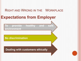 RIGHT AND WRONG IN THE WORKPLACE
Expectations from Employer
To provide healthy and safe
environment
No discrimination
Dealing with customers ethically
 