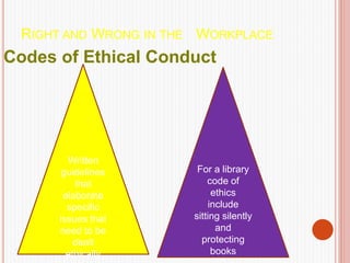 RIGHT AND WRONG IN THE WORKPLACE
Codes of Ethical Conduct
Written
guidelines
that
elaborate
specific
issues that
need to be
dealt
ethically
For a library
code of
ethics
include
sitting silently
and
protecting
books
 