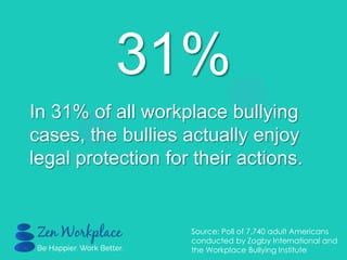 31%
In 31% of all workplace bullying
cases, the bullies actually enjoy
legal protection for their actions.
Source: Poll of 7,740 adult Americans
conducted by Zogby International and
the Workplace Bullying Institute
 