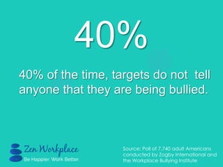 40%
40% of the time, targets do not tell
anyone that they are being bullied.
Source: Poll of 7,740 adult Americans
conducted by Zogby International and
the Workplace Bullying Institute
 