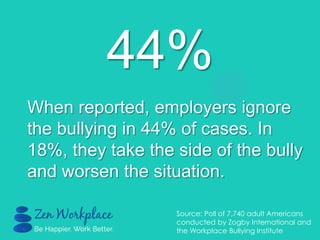 44%
When reported, employers ignore
the bullying in 44% of cases. In
18%, they take the side of the bully
and worsen the situation.
Source: Poll of 7,740 adult Americans
conducted by Zogby International and
the Workplace Bullying Institute
 
