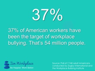 37%
37% of American workers have
been the target of workplace
bullying. That‟s 54 million people.
Source: Poll of 7,740 adult Americans
conducted by Zogby International and
the Workplace Bullying Institute
 