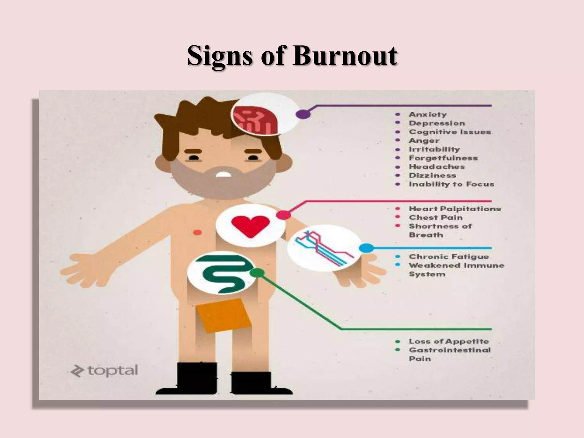 Signs of Burnout
 