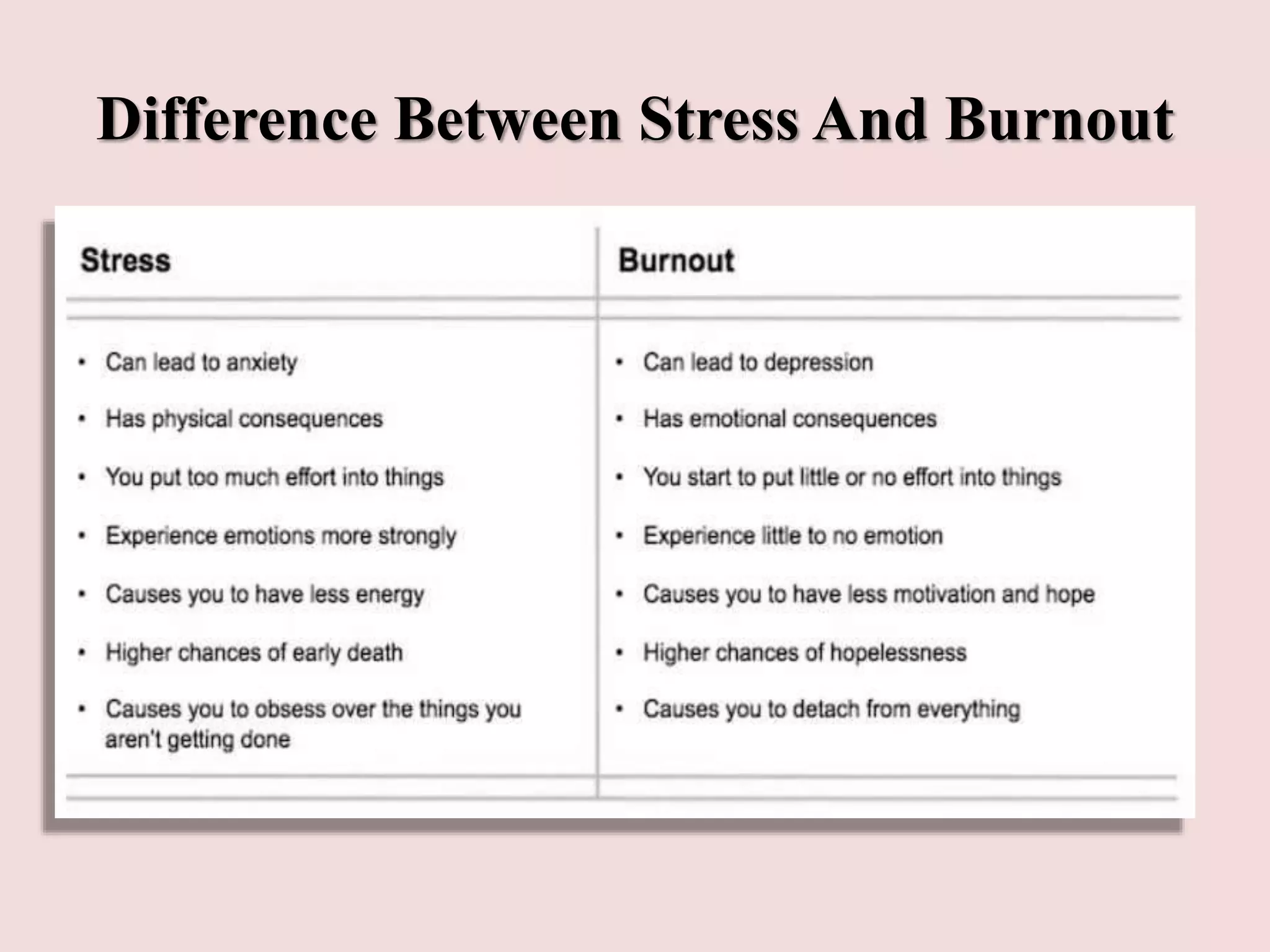 Difference Between Stress And Burnout
 