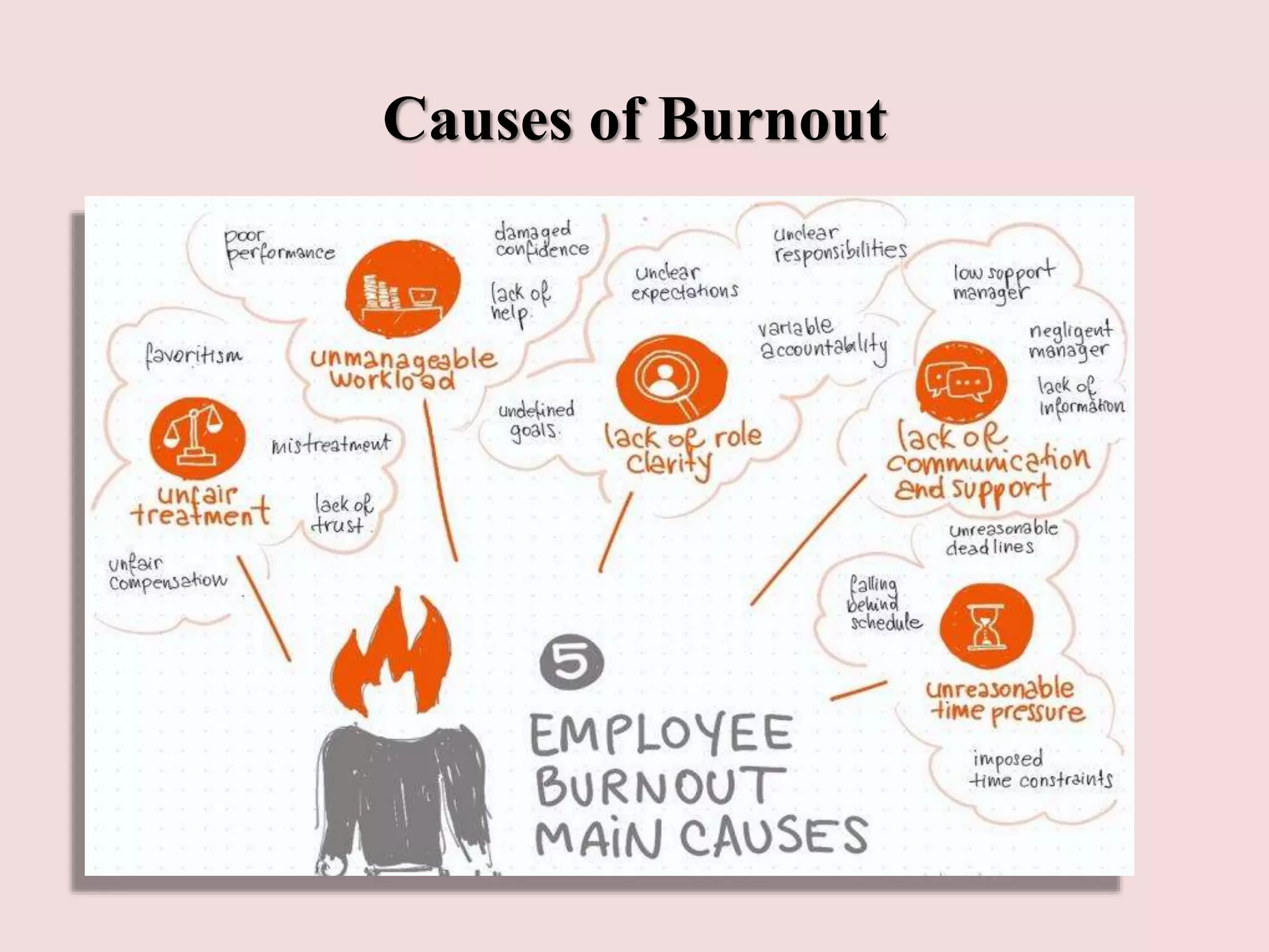 Causes of Burnout
 