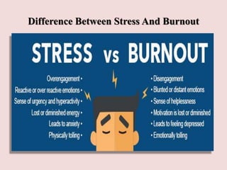 Difference Between Stress And Burnout
Stress Burnout
• Emotions are over-reactive • Emotions are blunted
• Produces urgenc...