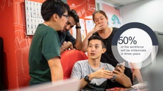 50%of the workforce
will be millennials
in three years
 