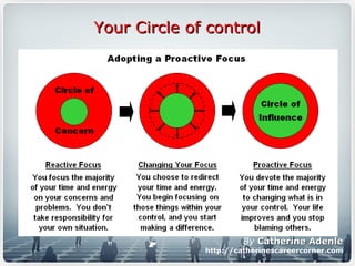 Your Circle of controlYour Circle of control
By Catherine AdenleCatherine Adenle
http://catherinescareercorner.com
 