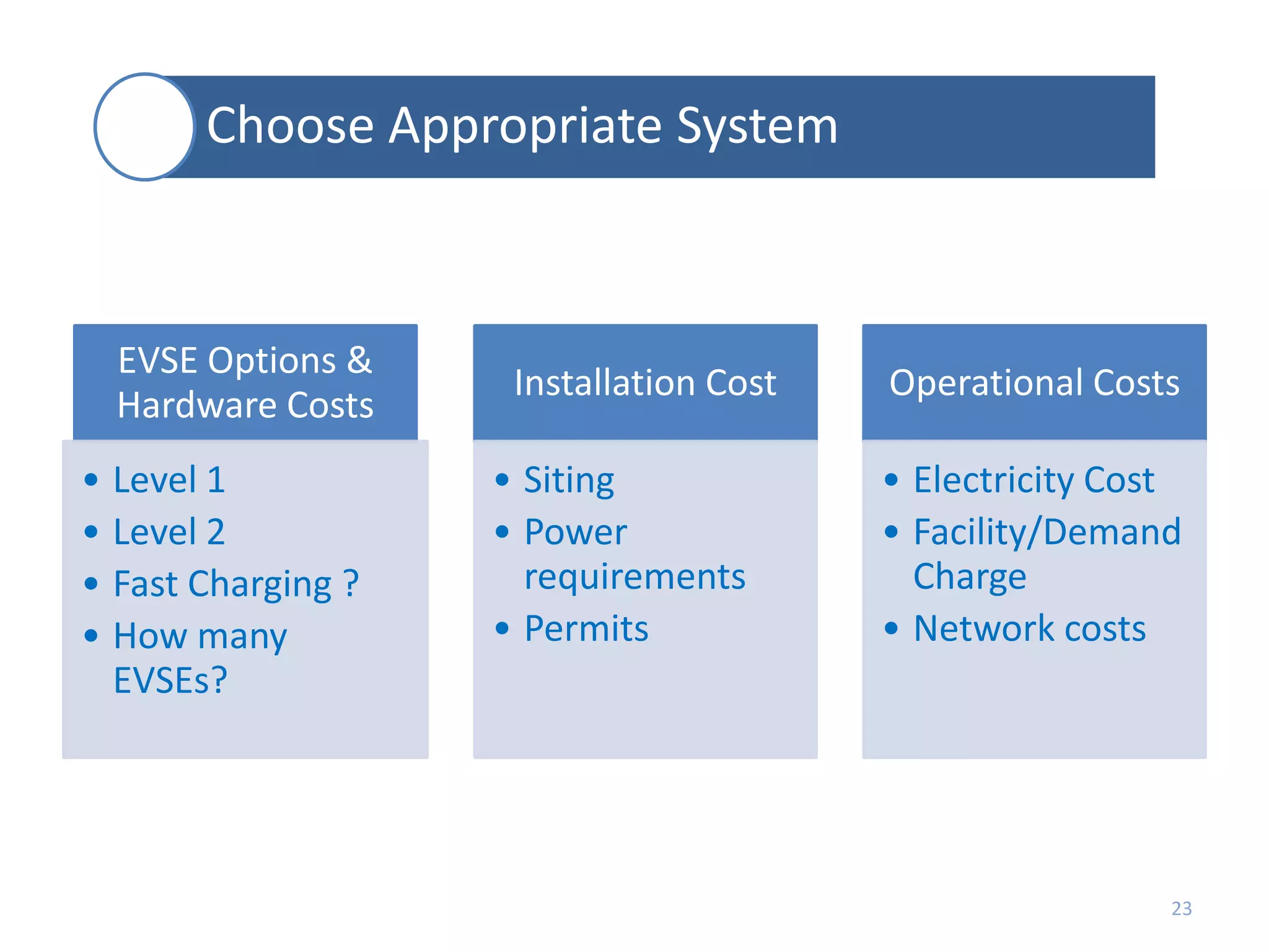 Choose Appropriate System

EVSE Options &
Hardware Costs
• Level 1
• Level 2
• Fast Charging ?
• How many
EVSEs?

Installation Cost
• Siting
• Power
requirements
• Permits

Operational Costs
• Electricity Cost
• Facility/Demand
Charge
• Network costs

23

 