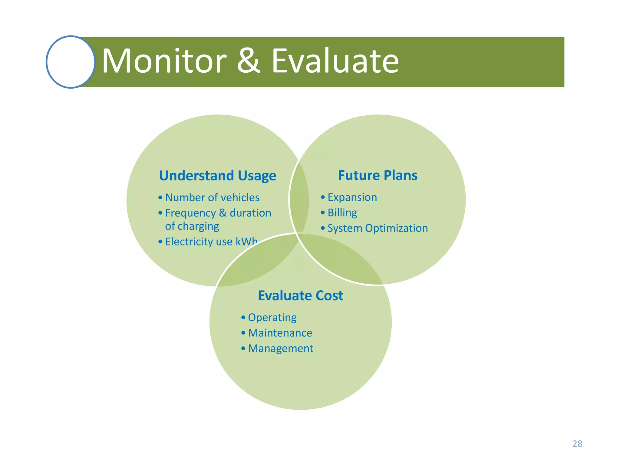 Monitor & Evaluate
Understand Usage
• Number of vehicles
• Frequency & duration
of charging
• Electricity use kWh

Future Plans
• Expansion
• Billing
• System Optimization

Evaluate Cost
• Operating
• Maintenance
• Management

28

 