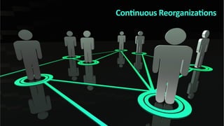 ConKnuous	
  ReorganizaKons	
  
 