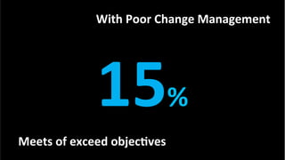 With	
  Poor	
  Change	
  Management	
  
Meets	
  of	
  exceed	
  objecKves	
  
15%	
  
 