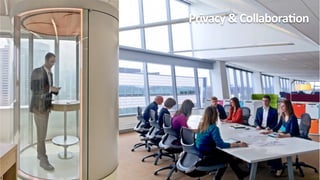 Open	
  space	
  &	
  privacy	
  
Privacy	
  &	
  CollaboraKon	
  
 