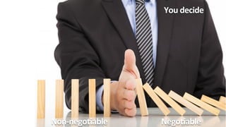 Non-­‐negoKable	
  	
  	
  	
  	
  	
  	
  	
  	
  	
  	
  	
  	
  	
  	
  	
  	
  	
  	
  	
  	
  	
  	
  	
  	
  	
  	
  	
  	
  NegoKable	
  
You	
  decide	
  
 