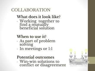 COLLABORATION
What does it look like?
• Working together to
find a mutually
beneficial solution
When to use it?
• As part of problem
solving
• In meetings or 1:1
Potential outcomes
• Win-win solutions to
conflict or disagreement
110
Date00.00.00Dr.Sarma-Conflictmanagement
110
 