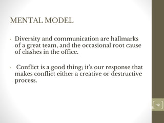 MENTAL MODEL
• Diversity and communication are hallmarks
of a great team, and the occasional root cause
of clashes in the office.
• Conflict is a good thing; it’s our response that
makes conflict either a creative or destructive
process.
12
Date00.00.00
12
Dr.Sarma-Conflictmanagement
 