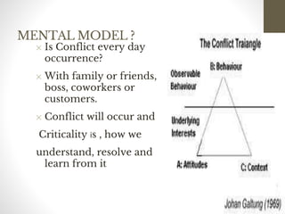 MENTAL MODEL ?
✕ Is Conflict every day
occurrence?
✕ With family or friends,
boss, coworkers or
customers.
✕ Conflict will occur and
Criticality is , how we
understand, resolve and
learn from it
13
Date00.00.00
13
Dr.Sarma-Conflictmanagement
 