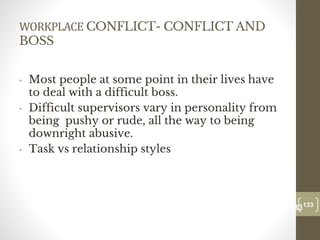 WORKPLACE CONFLICT- CONFLICT AND
BOSS
• Most people at some point in their lives have
to deal with a difficult boss.
• Difficult supervisors vary in personality from
being pushy or rude, all the way to being
downright abusive.
• Task vs relationship styles
133
Date00.00.00
133
Dr.Sarma-Conflictmanagement
 