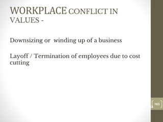 WORKPLACECONFLICT IN
VALUES -
Downsizing or winding up of a business
Layoff / Termination of employees due to cost
cutting
163
Date00.00.00
163
Dr.Sarma-Conflictmanagement
 