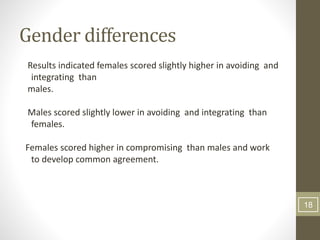 Gender differences
Results indicated females scored slightly higher in avoiding and
integrating than
males.
Males scored slightly lower in avoiding and integrating than
females.
Females scored higher in compromising than males and work
to develop common agreement.
18
 
