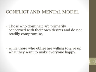CONFLICT AND MENTAL MODEL
• Those who dominate are primarily
concerned with their own desires and do not
readily compromise,
• while those who oblige are willing to give up
what they want to make everyone happy.
23
Date00.00.00
23
Dr.Sarma-Conflictmanagement
 
