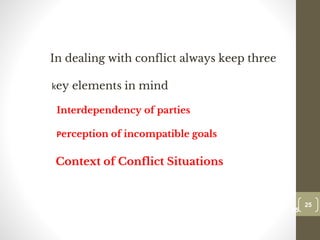 In dealing with conflict always keep three
key elements in mind
Interdependency of parties
Perception of incompatible goals
Context of Conflict Situations
25
Date00.00.00
25
Dr.Sarma-Conflictmanagement
 